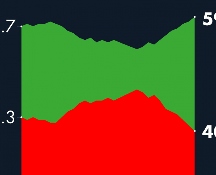 #AMLOTrackingPoll Aprobación de AMLO, 22 de septiembre