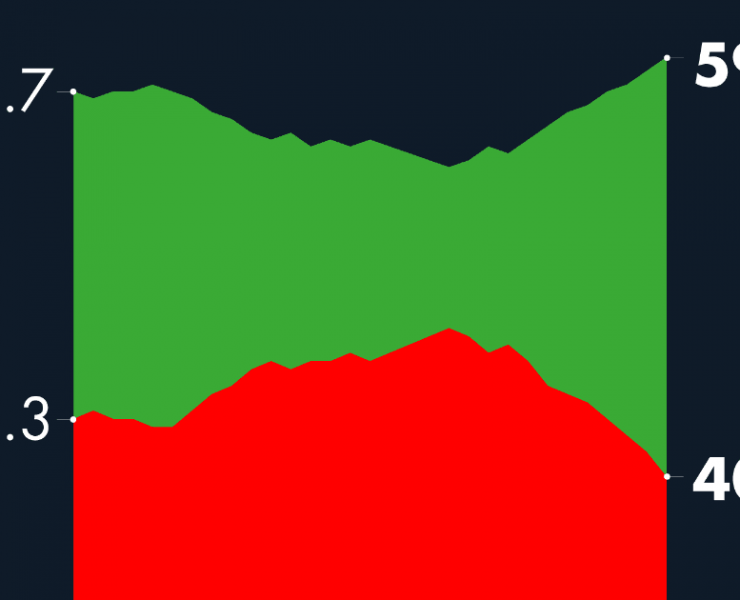 #AMLOTrackingPoll Aprobación de AMLO, 23 de septiembre