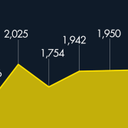 Retiros parciales en Afores registran nivel máximo durante agosto de 2022