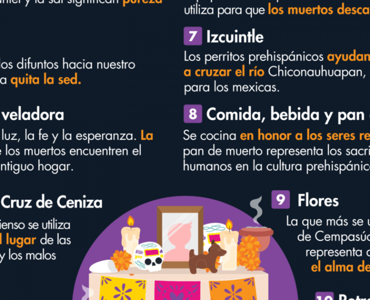 10 elementos de la ofrenda de Día de Muertos