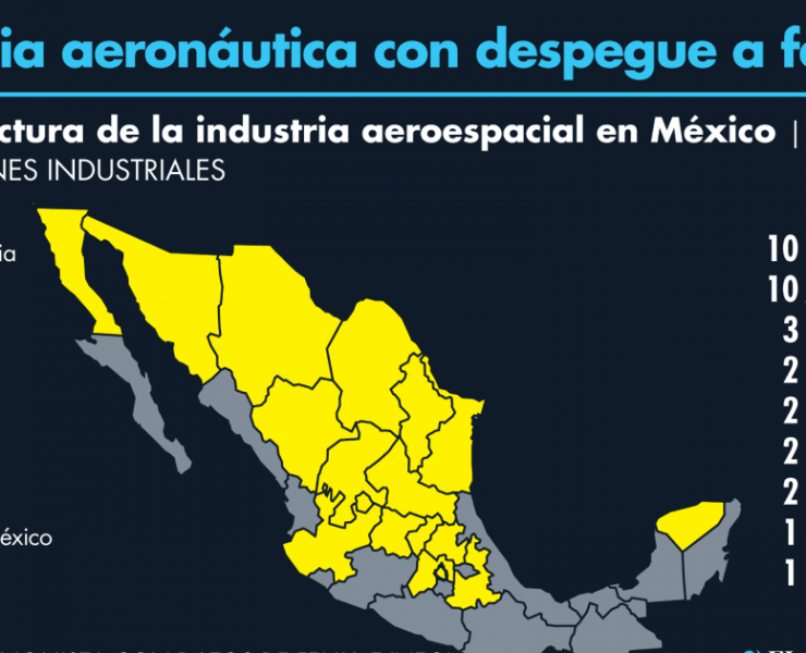 Industria aeronáutica con despegue a favor