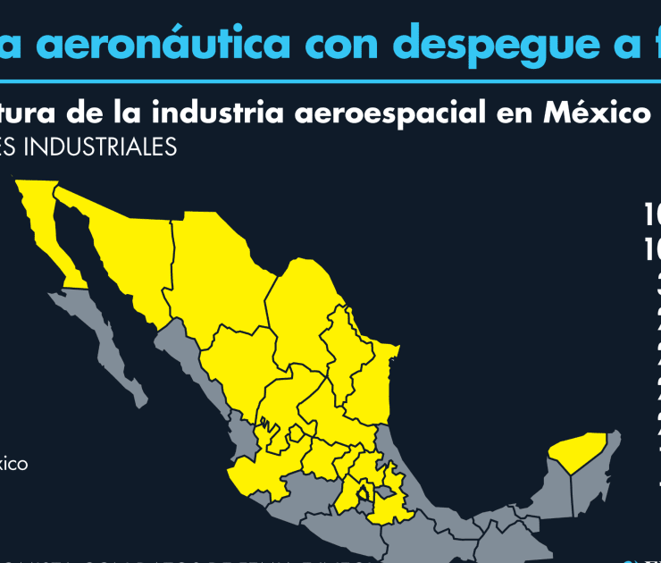 Industria aeronáutica con despegue a favor