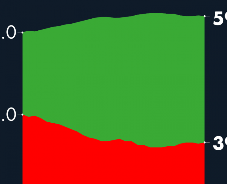 #AMLOTrackingPoll Aprobación de AMLO, 14 de octubre