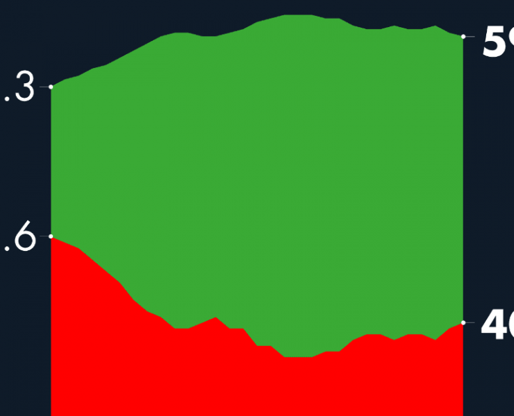 #AMLOTrackingPoll Aprobación de AMLO, 17 de octubre