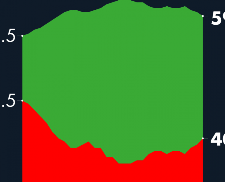 #AMLOTrackingPoll Aprobación de AMLO, 18 de octubre