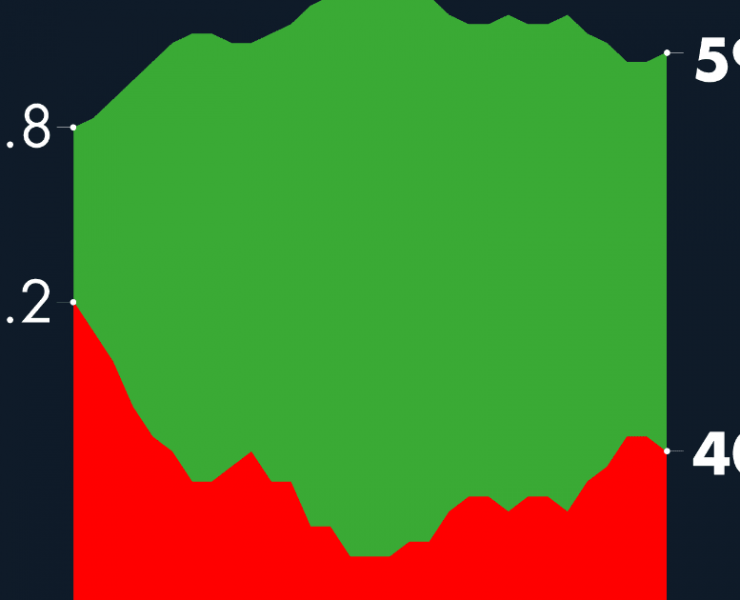 #AMLOTrackingPoll Aprobación de AMLO, 20 de octubre