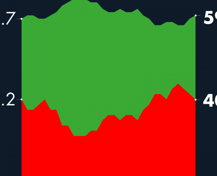 #AMLOTrackingPoll Aprobación de AMLO, 25 de octubre