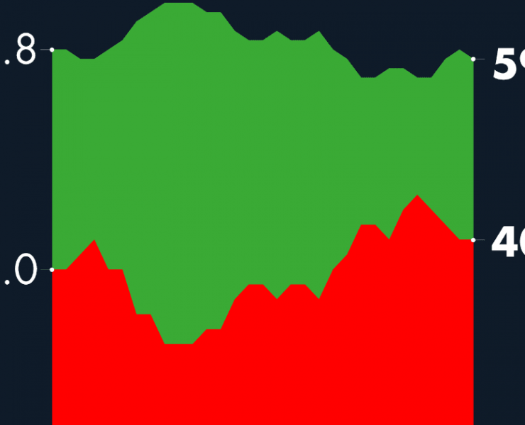 #AMLOTrackingPoll Aprobación de AMLO, 26 de octubre