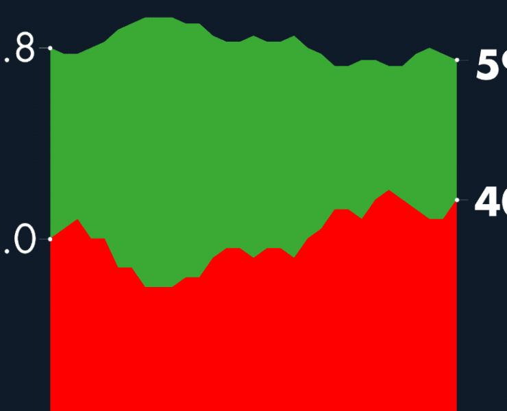 #AMLOTrackingPoll Aprobación de AMLO, 27 de octubre