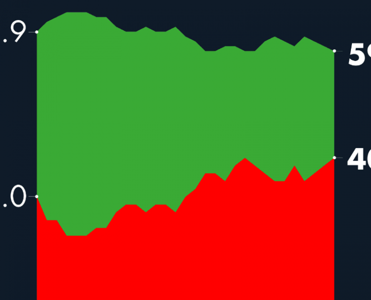 #AMLOTrackingPoll Aprobación de AMLO, 31 de octubre