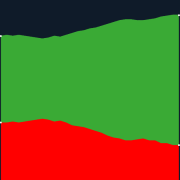 #AMLOTrackingPoll Aprobación de AMLO, 6 de octubre