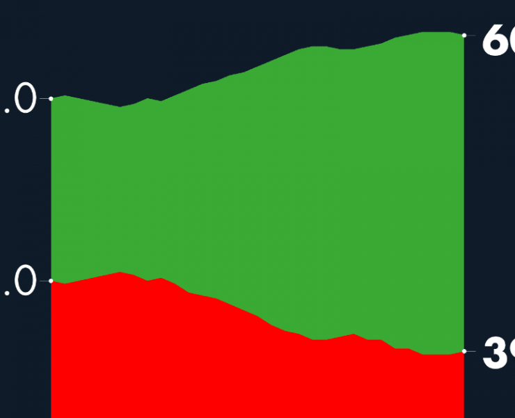 #AMLOTrackingPoll Aprobación de AMLO, 7 de octubre