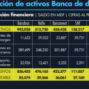 Banobras y Nafin con la mayor participación en la banca de desarrollo