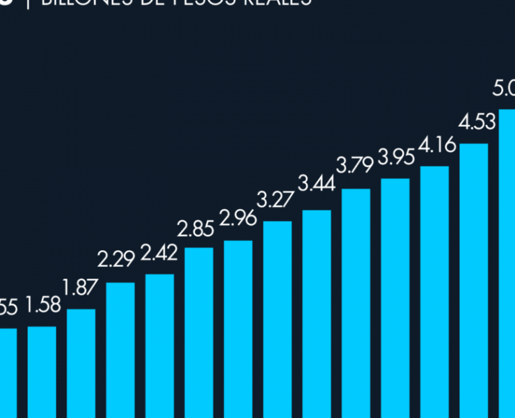 En septiembre cayó el monto de dinero administrado por las Afores