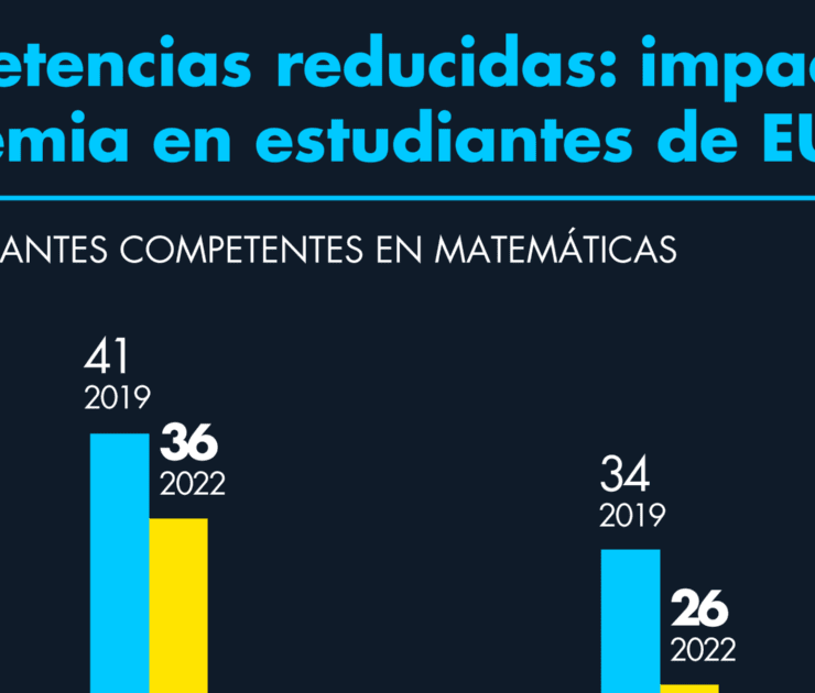 Estudiantes de matemáticas y lectura en EU aprendieron menos en la pandemia