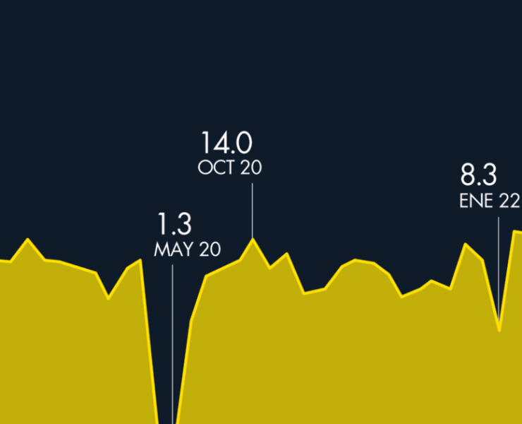 Exportaciones automotrices anotan su mejor cifra del 2022 en agosto