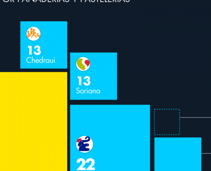 Pan de muerto en 2022 cuesta desde 7 hasta 31 pesos