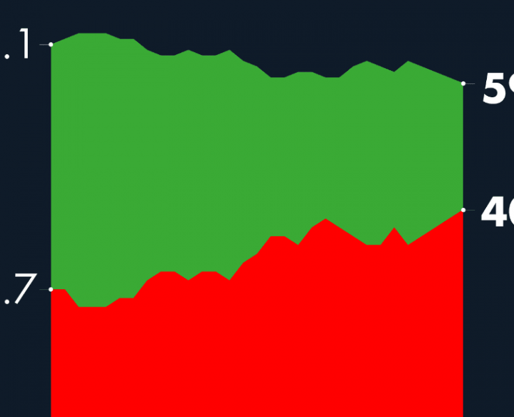 #AMLOTrackingPoll Aprobación de AMLO, 1 de noviembre