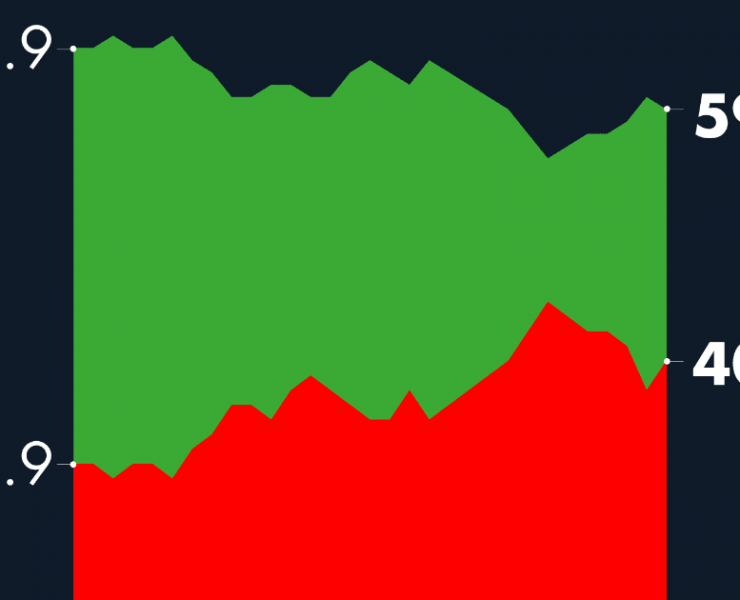 #AMLOTrackingPoll Aprobación de AMLO, 10 de noviembre