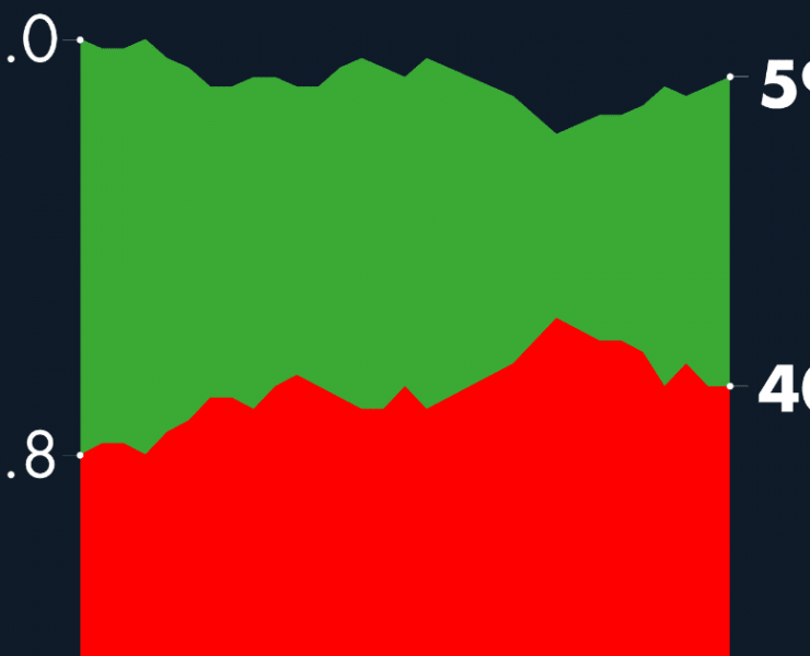 #AMLOTrackingPoll Aprobación de AMLO, 11 de noviembre