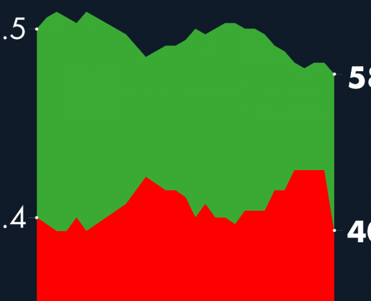 #AMLOTrackingPoll Aprobación de AMLO, 22 de noviembre