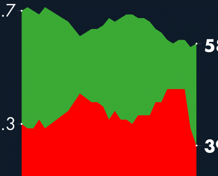 #AMLOTrackingPoll Aprobación de AMLO, 23 de noviembre