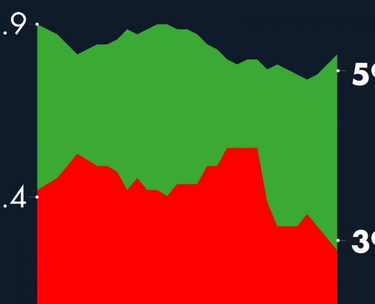 #AMLOTrackingPoll Aprobación de AMLO, 29 de noviembre