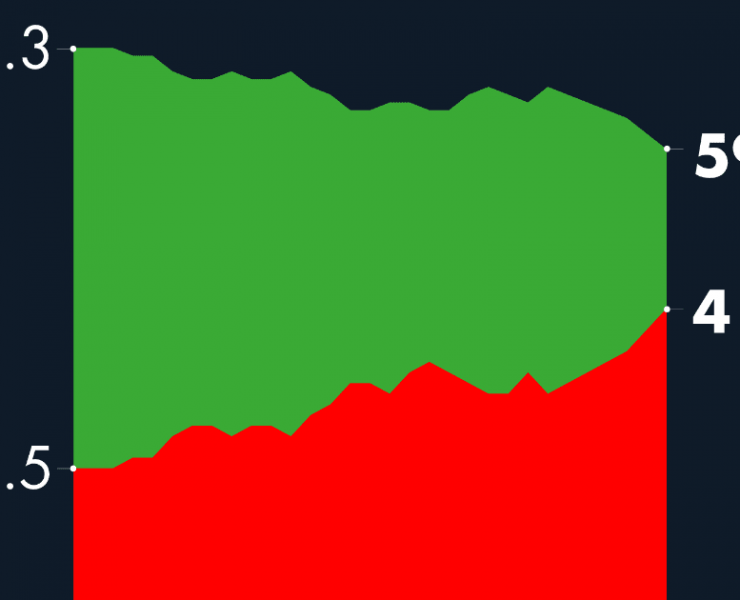 #AMLOTrackingPoll Aprobación de AMLO, 3 de noviembre