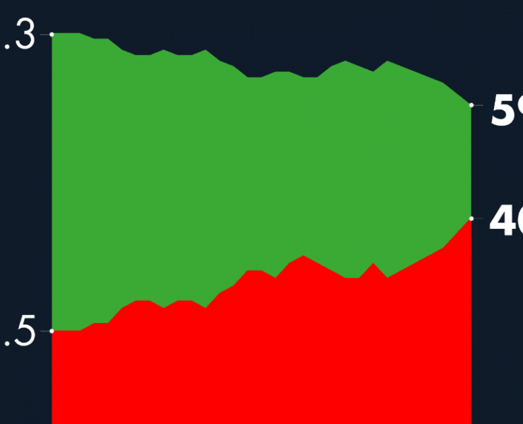 #AMLOTrackingPoll Aprobación de AMLO, 4 de noviembre