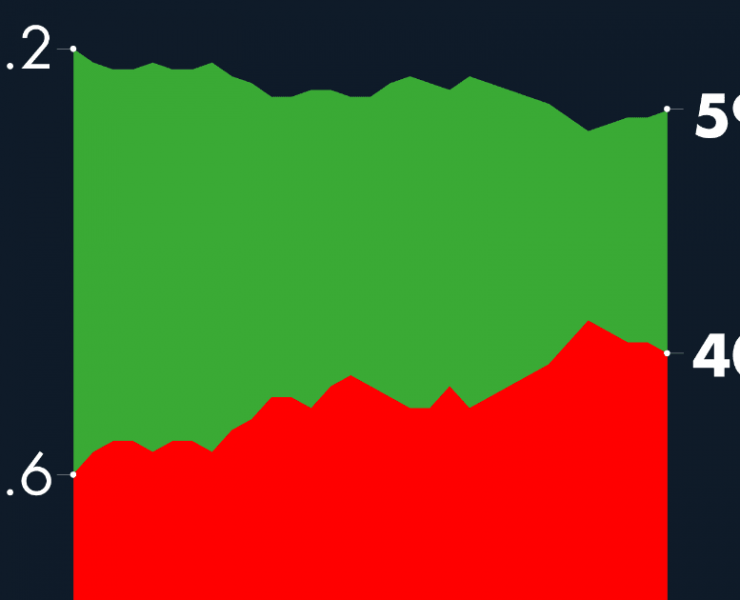 #AMLOTrackingPoll Aprobación de AMLO, 7 de noviembre
