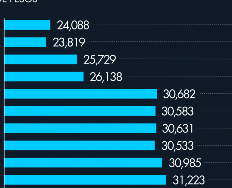Sillas, mesas y otros muebles se vendieron como pan caliente