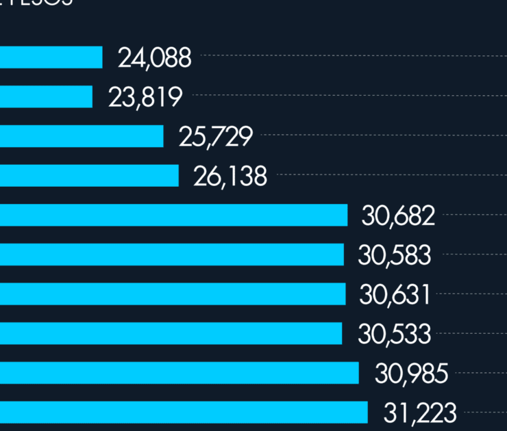 Sillas, mesas y otros muebles se vendieron como pan caliente