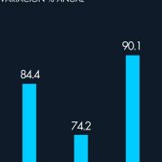 ¡Salud! La producción de cerveza mexicana está en niveles récord