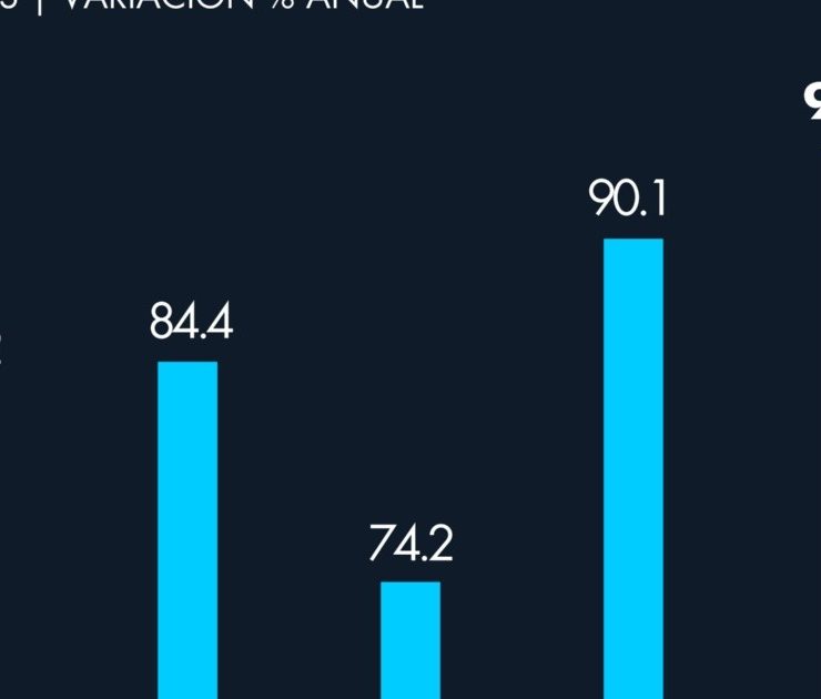 ¡Salud! La producción de cerveza mexicana está en niveles récord