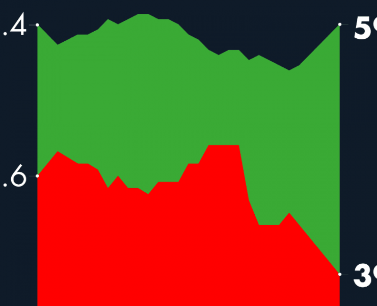 #AMLOTrackingPoll Aprobación de AMLO, 1 de diciembre