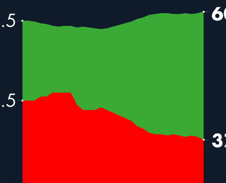#AMLOTrackingPoll Aprobación de AMLO, 13 de diciembre