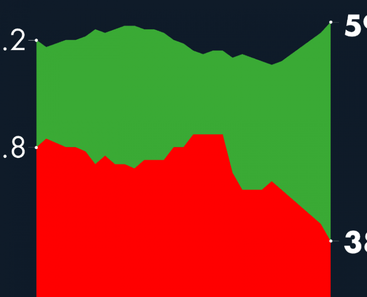 #AMLOTrackingPoll Aprobación de AMLO, 2 de diciembre