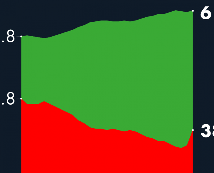 #AMLOTrackingPoll Aprobación de AMLO, 23 de diciembre