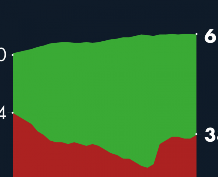 #AMLOTrackingPoll Aprobación de AMLO, 29 de diciembre