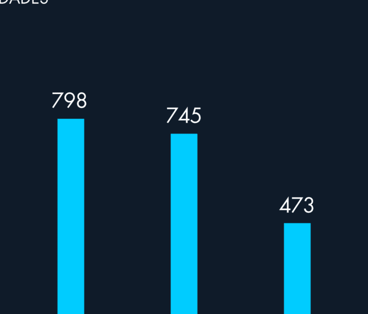 Honda, Italika y Yamaha, en la lista
