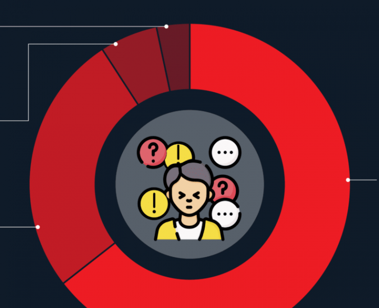 Inseguridad, mayor preocupación de los mexicanos sobre el gobierno