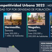 Las 5 mejores ciudades grandes, medianas y pequeñas para trabajar en México