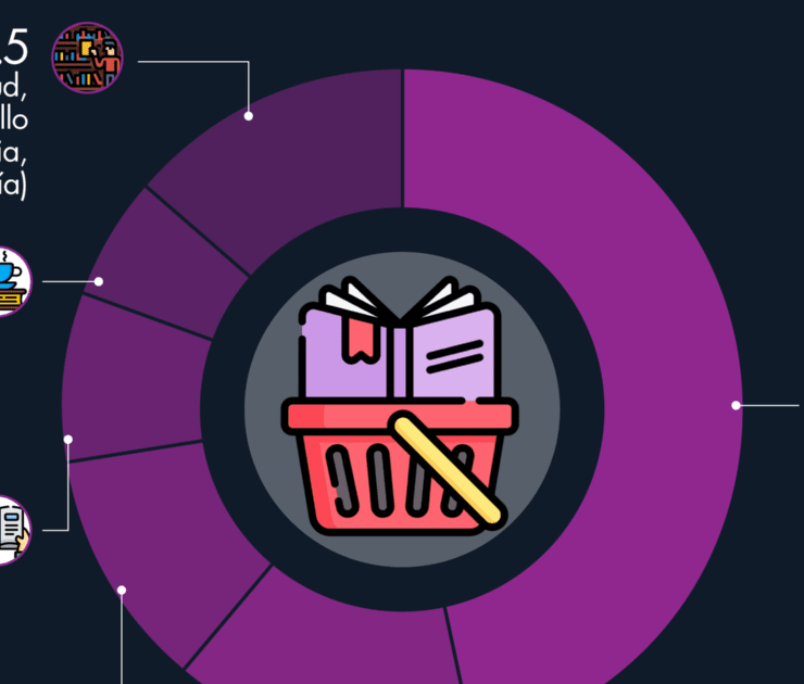 Libros de educación básica, los que más aportan a la industria editorial