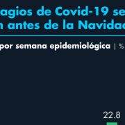 Los contagios de Covid-19 se aceleran antes de la Navidad 2022