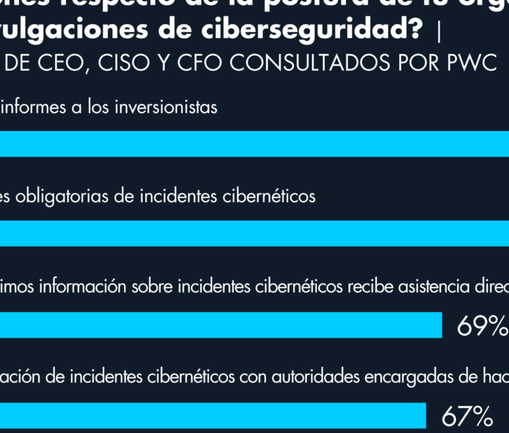 Transparencia en ciberseguridad preocupa a las empresas mexicanas