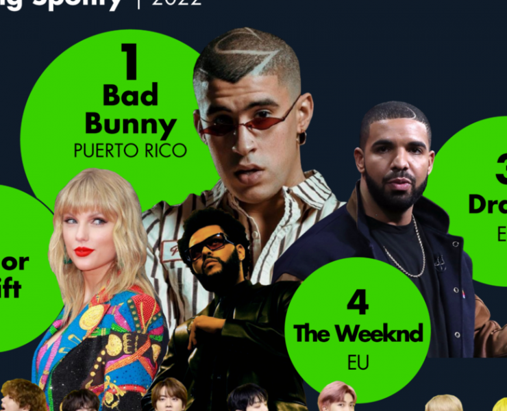 ¿Cuáles fueron los artistas más escuchados en Spotify 2022?