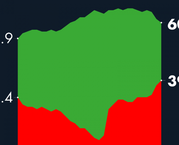 #AMLOTrackingPoll Aprobación de AMLO, 1 de enero