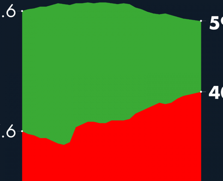 #AMLOTrackingPoll Aprobación de AMLO, 12 de enero