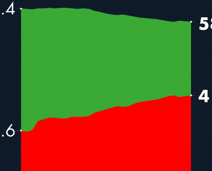 #AMLOTrackingPoll Aprobación de AMLO, 19 de enero