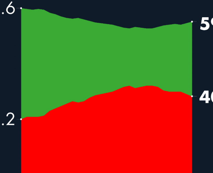 #AMLOTrackingPoll Aprobación de AMLO, 26 de enero
